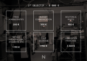 A quoi serviront les 8 000€ ? (Source : AVN)